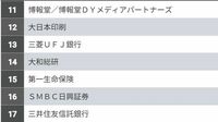 ｢就活生に人気が高い会社｣男女別ランキング