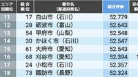 ｢住みよさランキング2024｣中部編トップ100